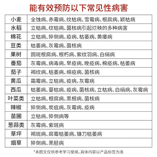 Donghe Biometalaxil, гимексилид, увядшая корневая гниль и фитофтороз, почвенная корневая гниль, пестициды и фунгициды для цветочных орхидей 30 г