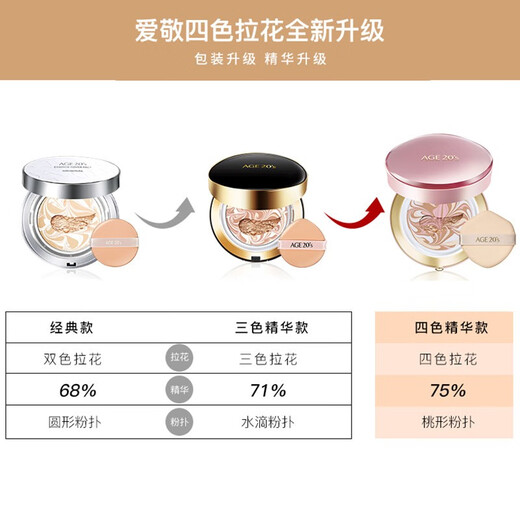 Aekyung Age 20 s Korean imported four-color latte art air cushion SPF50+ concealer long-lasting oil control BB cream foundation 14g/only*2 four-color concealer master No. 21 #ivory white