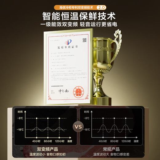 Hisense 240-liter vertical freezer, variable frequency first-level energy efficiency air-cooled frost-free freezer, maternal and infant breast milk refrigeration and freezing drawer-type single-door refrigerator BD-240WPVUT