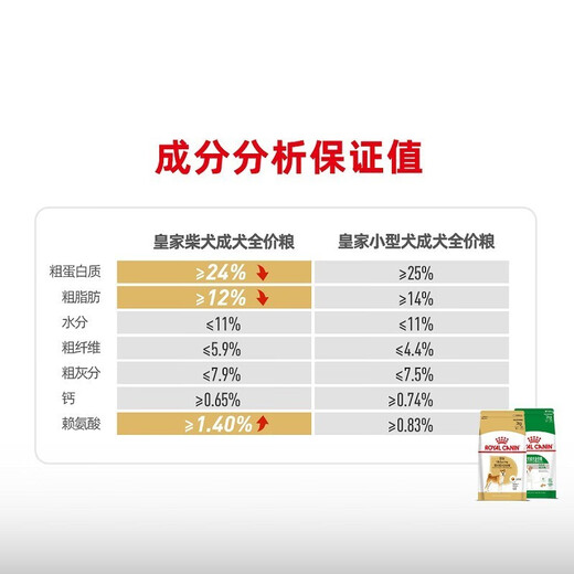 ROYAL CANIN Royal Dog Food SIA26 Shiba Inu Adult Dog Food Full Price Food Medium-sized Dog Adult Dog Healthy Skin and Coat Over 10 Months SIA26 Shiba Inu Adult Dog 3KG