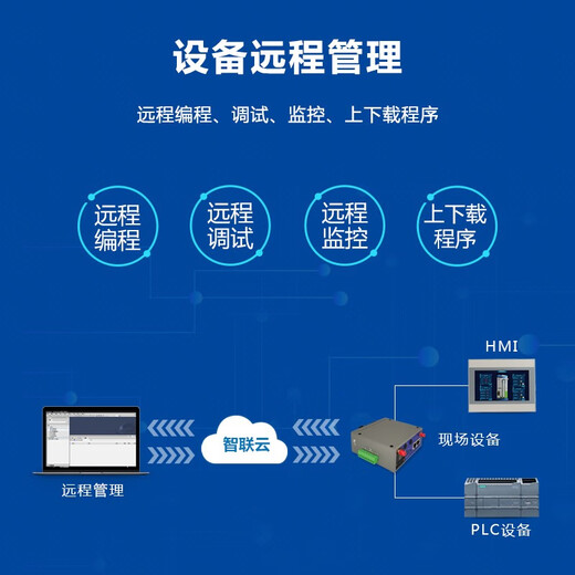 ZLWL Zhilian IoT industrial gateway router PLC remote control download monitoring wireless communication module USB network port serial port remote debugging program to 4g Ethernet WiFi 4G/wired/485 serial port (free telecom 12G two-year traffic)