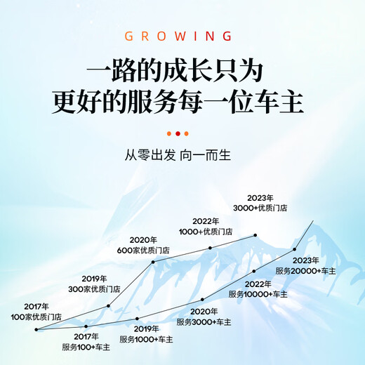 ATX invisible car cover full body film invisible car cover film TPU material car paint protection film transparent full car film su7 ask world car cover