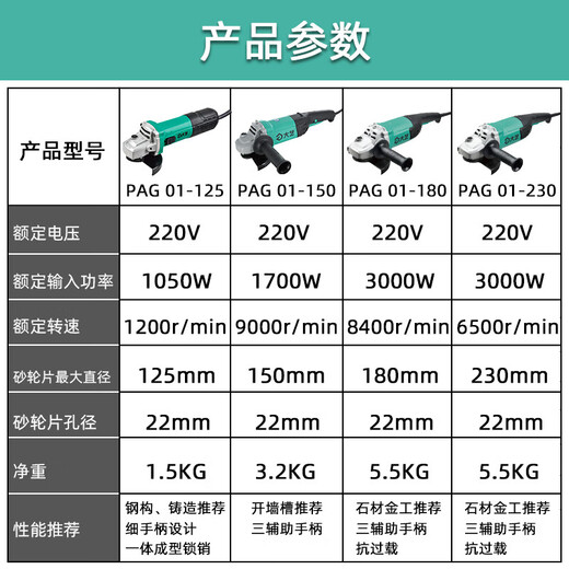 Dayi Angle Grinder 125/150/180 Grinder Polishing Machine High Power Angle Grinder 220v Cutting Machine 01-125 (1050W) Standard