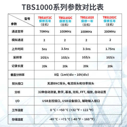 TEKTRONIX Tektronix oscilloscope TBS1102X TBS1102C dual-channel 100M digital storage oscilloscope TBS1202C TBS1102X (dual-channel 100M)