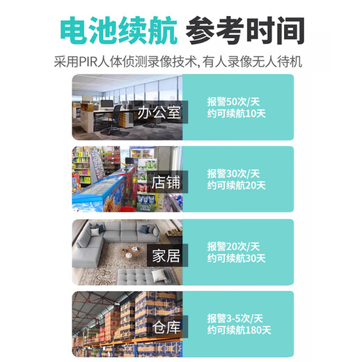 Cámara enchufable Eakun Inalámbrica sin conexión con Wifi Monitor 360 grados sin puntos ciegos en la puerta de la puerta en casa Batería interior del hogar sin cargar sin la versión de la fuente de alimentación de la red Versión WiFi - dedicada a la red sin energía - 30 días de grabación y visualización de videos