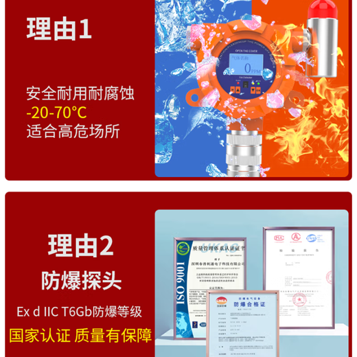 Pulitong explosion-proof gas detector fixed detector industrial commercial flammable hazardous paint natural gas alarm ammonia detector