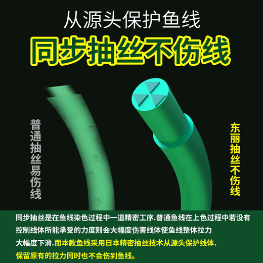 Japan imported raw silk raw silk fishing line main line super soft non-rolled sub-line tension fishing line upgraded version transparent sub-line authentic Toray 100 meters No. 2