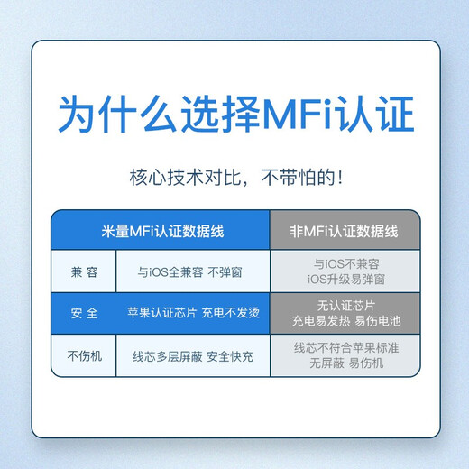 Miliang (MFPower) MFi certified Apple data cable fast charging charging cable suitable for iPhone14/13/12/11/SE/iPad mobile phone USB to Lightning power supply data transmission cable MFi certified 2.4A no pop-up window 1.2 meters black braid