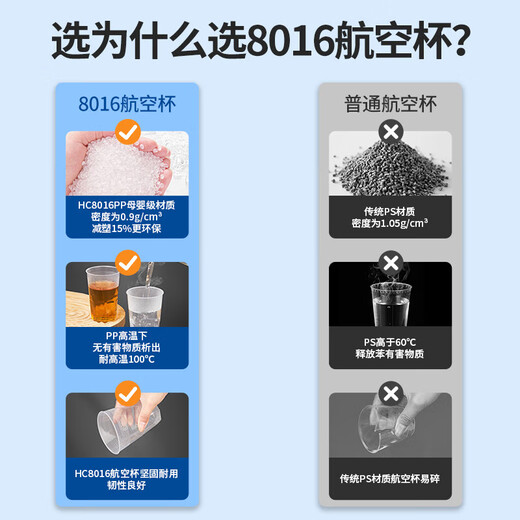 Youao disposable cup aviation cup plastic cup 130ml*50 space cup thickened drink cup tea cup mother and baby grade