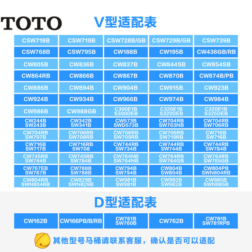 TOTOV型坐便器通用缓降马桶盖TC394CVK适配CSW718 CW854 CW764(10)