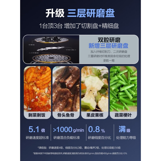 Haier kitchen waste disposer kitchen household grinding food waste grinder food waste machine intelligent LD780-Z1