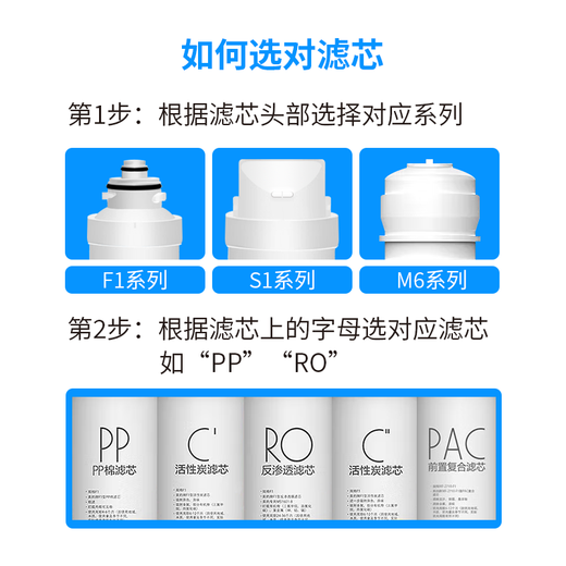 芬享瑞（AQUAUNIS）适用美的净水器滤芯净水机S1MRC1686/MRO1790B-75G 1592B/1593A/1786B-50G华凌 RO膜反渗透 MRC1592B/1593A/1786B-