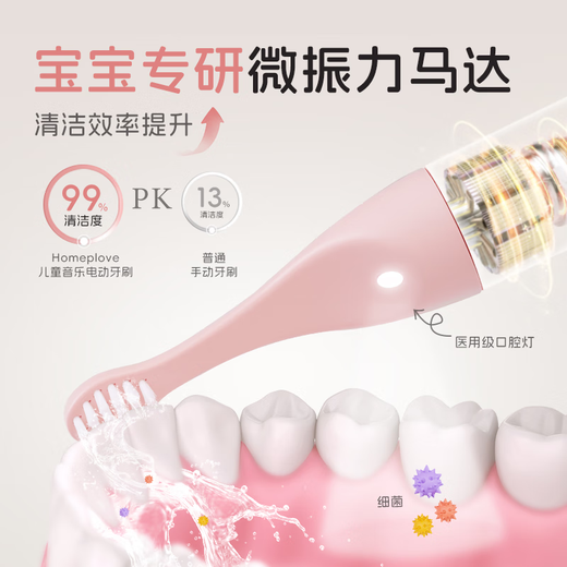 Homeplove Children's Electric Toothbrush 0-3-6 years old IF Design Award Voice Reminder Micro-vibrating Sonic Soft Bristles Fully Automatic Music Small Brush Head Infant Enlightenment Electric Toothbrush 3-6 Years Old Pink (4 brush heads + wall hanging rack)