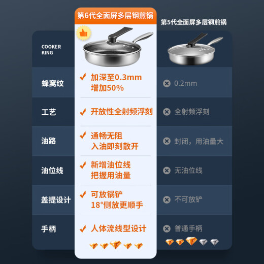 Cuidahuang pan 304 stainless steel frying pan non-stick pan can be used with shovel honeycomb pattern frying pan induction cooker can be used 26cm