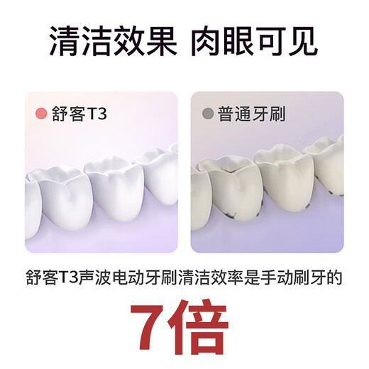 Shuke Couple Electric Toothbrush for Adults/Students for Boyfriend/Girlfriend Soft-bristled Gum Protecting Sonic 5-speed Valentine's Day Birthday Gift National Subsidy T3 White Toothbrush