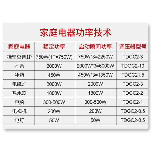 Chint (CHNT) TDGC2-0.2 single-phase voltage regulator 200w input 220v regulator transformer 0.2kVA adjust voltage 0v-250v