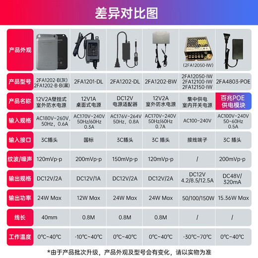 Hikvision DC12V 2A питания-это дополнительная внутренняя адаптер камеры камеры. Наружный водонепроницаемый переключатель питания.