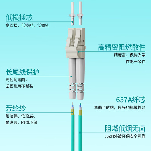 中科光电 万兆多模光纤跳线LC-LC多模双芯 10米 双工光缆尾纤OM3 50/125μm电信级光纤线ZK-LC-LC/OM3-10M