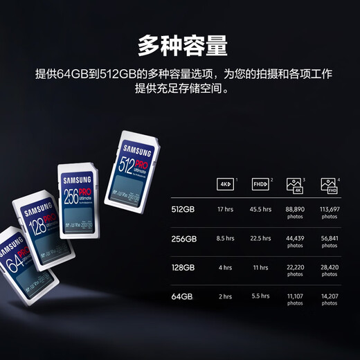 三星（SAMSUNG）512GB SD内存卡读卡器套装 超高速PRO深蓝卡 U3 V30 SD相机卡4K高速连拍 读速200MB/s写速130MB/s