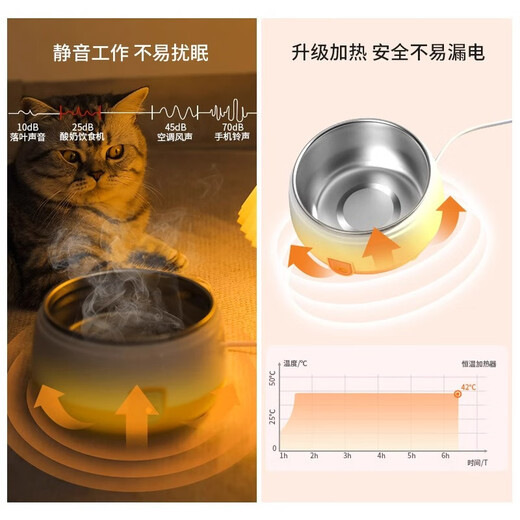 Máquina de yogurt de aseo para agua potable para el hogar NUEVO TEMPERACIÓN DE AGUA CONSTANTE PETA PETO PETO PETO PETO PETO PARA PARA CALIFICACIÓN SUMINISTROS DE PERRO DE AISLACIÓN AISELO AISETRADO AISLUACIÓN CALOR DE Temperatura constante [Naranja tropical] Gran acero inoxidable de acero inoxidable
