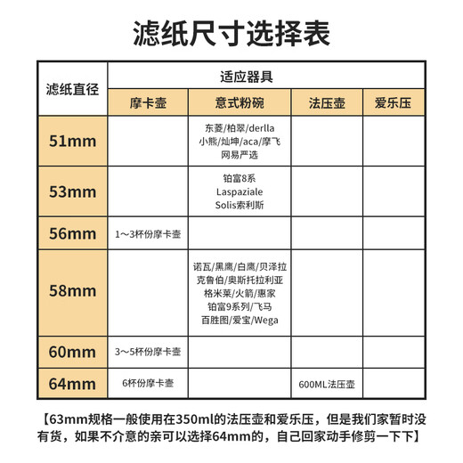 STAR-START Moka pot ice drip pot round coffee filter paper espresso machine powder bowl filter paper 100 pieces round 64mm filter paper 100 pieces