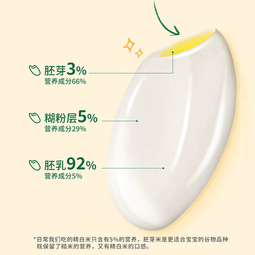 Grandpa's farm organic germ rice 2700g gift box gift cereal rice porridge children's nutritional breakfast staple homemade complementary food