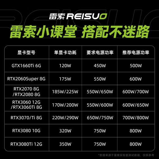Resso GTX1660TI/1660-SUPER 6G/1080 8G Neuer offizieller Joint Garantie Original Box Computer E-Sports-Büro-Design Multi-Open-Desktop-Hühner-Unabhängigkeitskarte GTX1660TI 6G Tianjiang