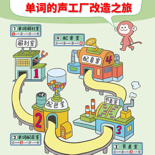 Split shorthand English Split shorthand 1300 words in primary school. Elementary school must memorize words in English. Big head students are like pinyin. Phonetic symbols are natural spelling words. One book of People's Education Edition split manual. Elementary school English grammar. Elementary school general