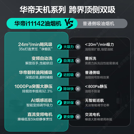 华帝（VATTI）油烟机 侧吸式 抽油烟机家用 24立方大吸力 自动清洗 油烟机燃气灶 一级能效烟灶套装 变频静音142 两件套天然气丨搭大火力爆炒灶丨i11142+73B