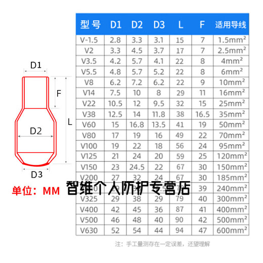 Cable spare core sealing cap thread protective sleeve core cap wire head dust cap flame retardant cable sheath cable core cap V2-2.5 square 2000 pieces please note the color