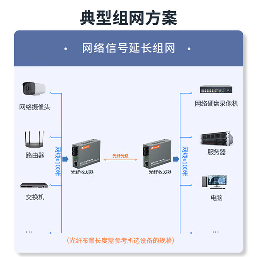 NetLink HTB-GS-03 волоконно-оптический трансивер Гигабитный одномодный одноквалобный оптоэлектронный преобразователь 20 км 0-20 км DC5V Один-паина