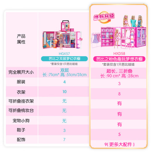 Barbie (Barbie) (Clothing Style Random) Barbie Pink Fun Play Dream Wardrobe Girl Toys Birthday Gift Dress Up HXD58