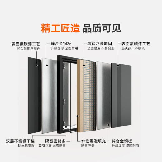 现代加厚甲级防盗门入户门+加厚保温新式暗铰链子母门+智能锁 全自动智能锁 2150*1050/2250*960