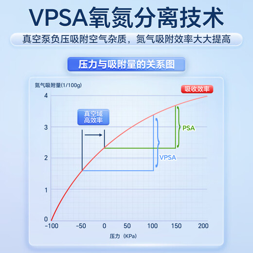 大金（DAIKIN）日系5L升医用制氧机轻音四缸变频吸氧机家用老人氧气机十大牌子