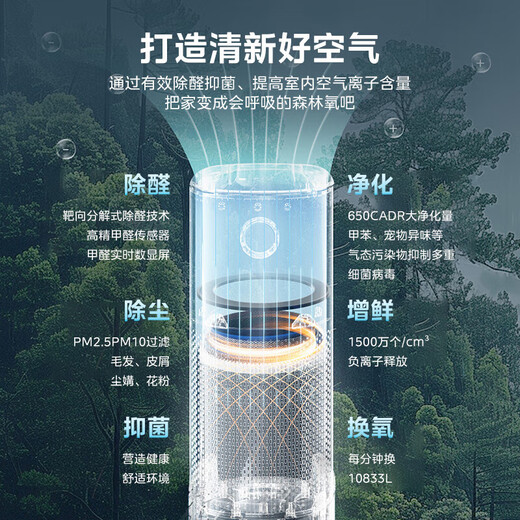 Midea Air Purifier Deeply decomposes and removes formaldehyde, sterilizes and removes odors and allergens, formaldehyde PM2.5 dual digital display, removes viruses, smoke smell, pet floating hair odor, home decoration, formaldehyde digital display KJ600F-LM1P
