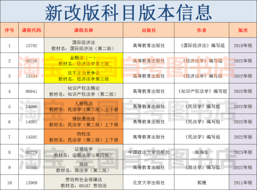 Self-study law newly revised textbooks for junior college to undergraduate 030101K Law undergraduate law junior college to undergraduate self-study exam Guizhou, Sichuan, Gansu, Beijing 14081 Tort liability nationwide