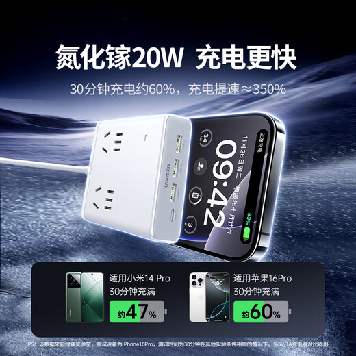 Green Alliance 3C certified plug strip/socket/gallium nitride 20W magic box fast charging switch portable power strip multi-functional suitable for Apple Xiaomi mobile phone dormitory home live broadcast room hot recommendation 20W 8 holes in one total length 1.5 meters