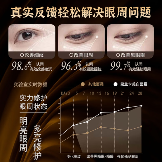 Nanjing Tongrentang Eye Cream Fades Lignes Rouges Le soulève se resserre les cercles noirs et les femmes sévères sacs pour les yeux éliminent anti-rides hydratantes de trois bouteilles [Deux bouteilles sauf 78]