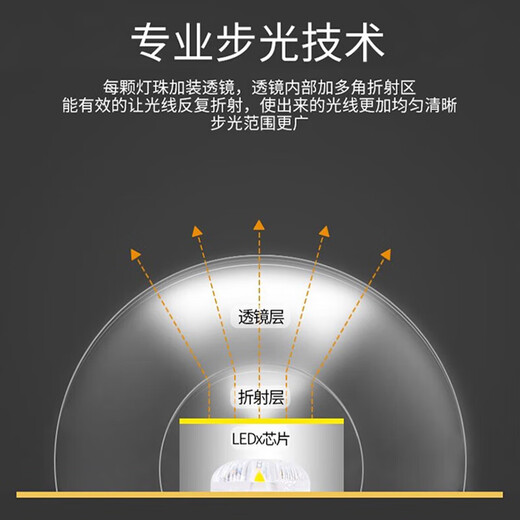 Foshan Lighting (FSL) full spectrum LED ceiling lamp one for four 50W replacement wick Ra97 high color rendering magnetic light source module three-level color adjustment 520mm including binding posts