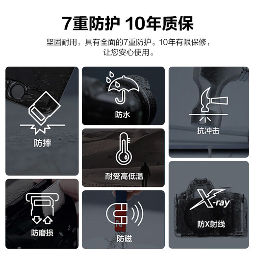 三星（SAMSUNG）512GB SD内存卡读卡器套装 超高速PRO深蓝卡 U3 V30 SD相机卡4K高速连拍 读速200MB/s写速130MB/s