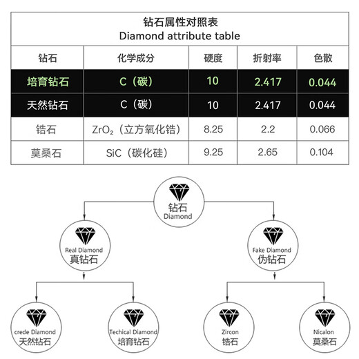 MKOU classic six-claw cultivated diamond ring wedding diamond ring proposal artificial diamond ring IGI+NGTC double certificate 1 carat heavy gold version PT950 platinum/D color/VVS2/IDEAL cut IGI+NGTC double certificate
