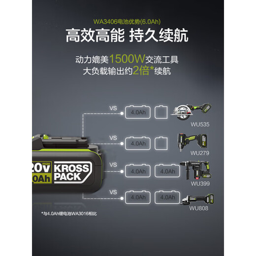 威克士（WORX）20V锂电池4.0/5.0A/6.0A电池包充电器WA3406/WA3027/WA3016 【20V橙色--充电器】-WA3880(一