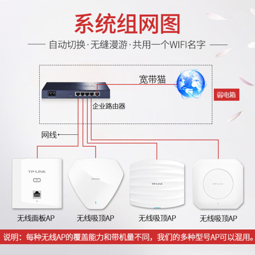 TP-Link TPLink Enterprise Router Gigabit Wired Full Gigabit Port High Power Large 5 Port 9 Channel 4 VPN Hochgeschwindigkeits-Multi-WAN-Netzwerk Breitband-Handelsunternehmen Nutzung Pulian Enterprise 5 Port Gigabit Enterprise Router Einzelwan-Port [ER6210G Standby 1 Standardkonfiguration