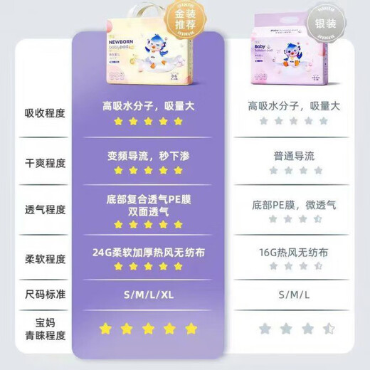 德佑婴儿隔尿垫防水透气一次性尿布垫银装护理垫新生儿宝宝纸尿垫 1包 金装和银装的区别看图·片