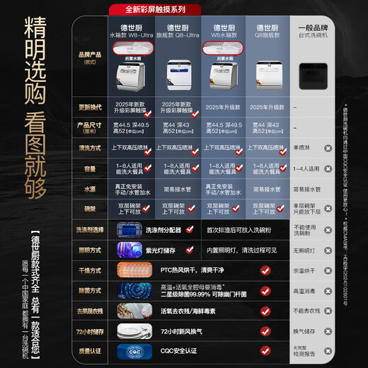 Deshi Kitchen flagship Q8 dishwasher for 8 people, large capacity set, upper and lower double spray, small fully automatic intelligent active oxygen disinfection and sterilization, hot air drying, household desktop power-saving and water-saving dishwasher Q8 automatic water supply, easy to install, suitable for 1-8 people