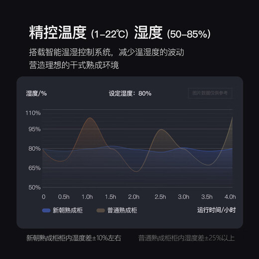 Xinchao Dry Aged Wine Cabinet Steak Cabinet Beef Delicatessen Original Cut DA Sour DRYAGER Household Refrigerated Display Yan 400S2700K120-130KG 415L