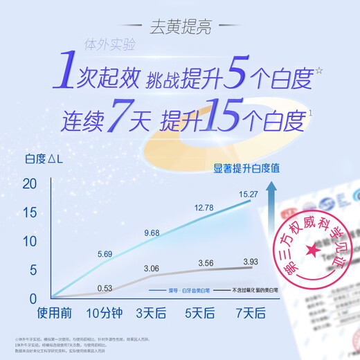 好来(原黑人)液体牙贴美白精华笔涂抹式2.5ml（非牙膏）25年10月到期