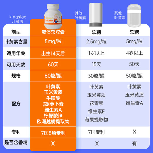 KINGSLAC可维思婴幼儿童叶黄素液体软胶囊青少年护眼叶黄素含蓝莓花青素 儿童护眼叶黄素3瓶装