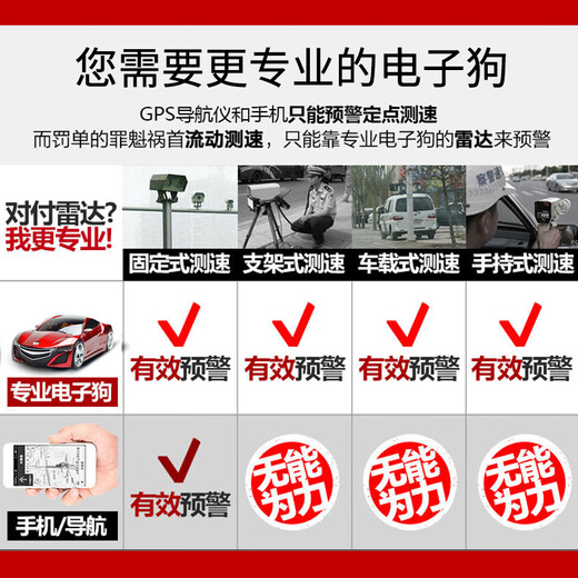 2025 New Car Electronic Dog Mobile Speed Radar Wireless Early Warning Instrument Cloud Automatic Upgrade Truck Universal Ferrari (Automatic Upgrade Cloud Version) Red