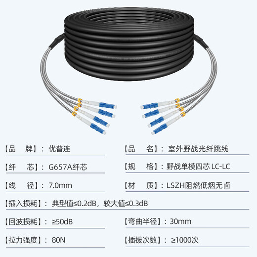 Cable óptico de campo de 7 mm YouPulian Jumper de fibra exterior de fibra exterior Mode de un solo núcleo de 2 núcleos Estación base de la torre de la torre exterior de 4 núcleos Cable de cola terminado Retardante de protección solar impermeable y campo de fibra resistente a la fibra LC-LC (conector se puede personalizar) 150 metros de 150 metros